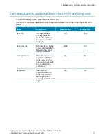 Preview for 83 page of Genetec AutoVu SharpX Mobile Hardware Manual