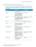 Preview for 84 page of Genetec AutoVu SharpX Mobile Hardware Manual