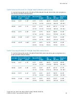 Preview for 90 page of Genetec AutoVu SharpX Mobile Hardware Manual