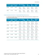 Preview for 91 page of Genetec AutoVu SharpX Mobile Hardware Manual