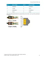 Preview for 101 page of Genetec AutoVu SharpX Mobile Hardware Manual