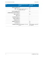 Preview for 8 page of Genetec SV-16 v2 Quick Start Quide