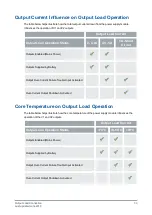 Preview for 16 page of Genetec Synergis IX SY-SIX-PSU-DIN-4A Installation Manual