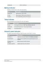 Preview for 23 page of Genetec Synergis IX SY-SIX-PSU-DIN-4A Installation Manual