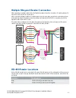 Предварительный просмотр 13 страницы Genetec Synergis IX SY-SIX-RDM2-DIN-485 Installation Manual