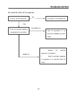 Preview for 32 page of Genex SG3200DX Owner'S Manual