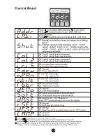 Preview for 16 page of GENI MOVING HEAD OBY-5 User Manual