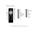 Preview for 6 page of Geniatech ATV195E User Manual