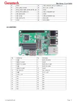 Preview for 8 page of Geniatech XPI-3288 Hardware User'S Manual