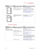 Preview for 89 page of Genicom Intelliprint cL160 User Manual