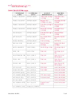 Preview for 94 page of Genicom Intelliprint cL160 User Manual