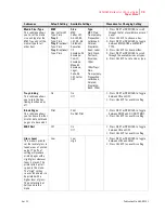 Preview for 159 page of Genicom Intelliprint cL160 User Manual