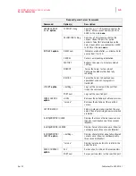 Preview for 213 page of Genicom Intelliprint cL160 User Manual