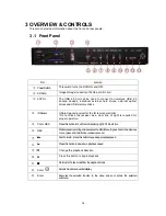 Предварительный просмотр 18 страницы Genie CCTV MDVR4SD User Manual