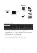 Предварительный просмотр 6 страницы Genie CCTV SDI06 User Manual