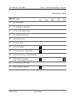 Preview for 17 page of Genie Industries Z-30/20 Service Manual