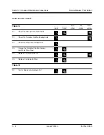 Preview for 18 page of Genie Industries Z-30/20 Service Manual