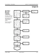 Preview for 61 page of Genie Industries Z-30/20 Service Manual