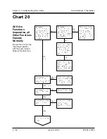 Preview for 86 page of Genie Industries Z-30/20 Service Manual