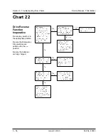 Preview for 96 page of Genie Industries Z-30/20 Service Manual