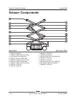 Preview for 102 page of Genie GC-1530 Service Manual