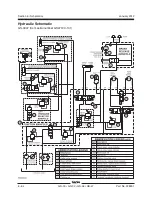 Preview for 268 page of Genie GC-1530 Service Manual