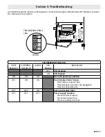 Предварительный просмотр 39 страницы Genie GCL-MH Manual