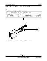 Preview for 94 page of Genie gS-1530/32 Service And Repair Manual