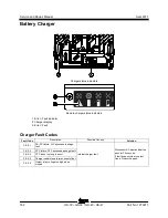 Preview for 198 page of Genie gS-1530/32 Service And Repair Manual