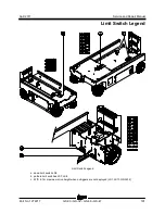 Preview for 207 page of Genie gS-1530/32 Service And Repair Manual