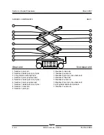 Preview for 110 page of Genie GS-1530 Service Manual