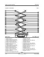 Preview for 124 page of Genie GS-1530 Service Manual