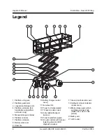 Предварительный просмотр 10 страницы Genie GS-2668DC Operators Manual With Maintenance Information