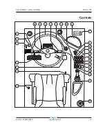 Предварительный просмотр 21 страницы Genie GTH-2506 AU.3 Operator'S Manual