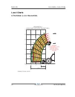 Предварительный просмотр 90 страницы Genie GTH-2506 AU.3 Operator'S Manual