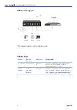 Preview for 3 page of Genie IP4GESP2 User Manual