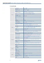 Preview for 5 page of Genie PWIPN4EB Quick Start Manual
