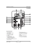 Preview for 19 page of Genie S-100HD Operator'S Manual