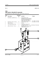 Preview for 119 page of Genie Z-34/22IC Service Manual