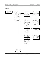 Preview for 140 page of Genie Z-45 XC Service Manual