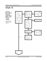 Предварительный просмотр 142 страницы Genie Z-45 XC Service Manual