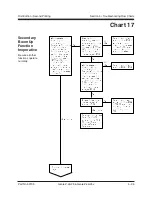 Предварительный просмотр 145 страницы Genie Z-45 XC Service Manual