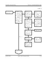 Предварительный просмотр 149 страницы Genie Z-45 XC Service Manual