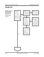 Предварительный просмотр 164 страницы Genie Z-45 XC Service Manual