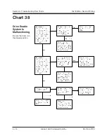 Предварительный просмотр 188 страницы Genie Z-45 XC Service Manual