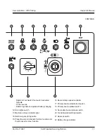 Preview for 13 page of Genie Z45/25J Operator'S Manual