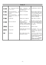 Preview for 14 page of Genius 1300 DP Use And Maintenance Handbook