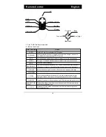 Предварительный просмотр 10 страницы Genius AiBOT RC 520A User Manual