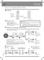 Preview for 2 page of Genius coralis CRH-15-00 Operating Instructions