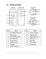 Preview for 7 page of Genius DVR-FHD600 Manual